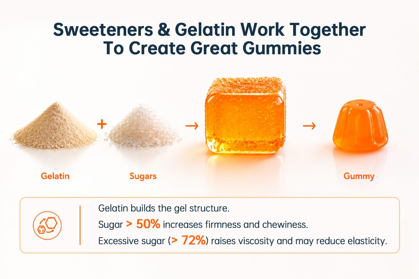 Foodmate gelatin gummy