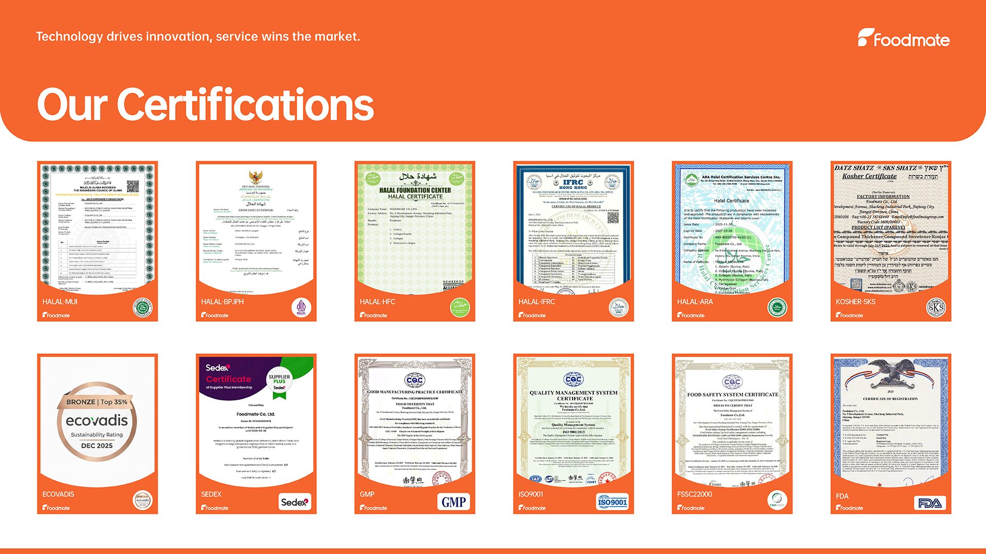 Foodmate gelatin certifications